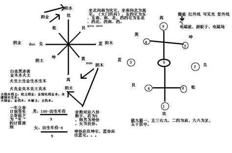 风水字|最全面的风水学入门基础知识总汇